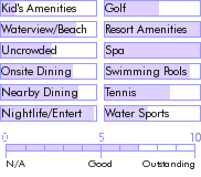 stlucia.guide.accommodations.a.to.z.hotels.sandals.grand.st.lucian.spa.and.beach.resort.activities.and.recreation