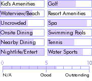 stlucia.guide.accommodations.a.to.z.hotels.sandals.halcyon.beach.st.lucia.photos