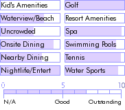 stlucia.guide.accommodations.a.to.z.hotels.sandals.regency.st.lucia.golf.resort.and.spa.photos