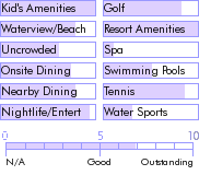 stlucia.guide.accommodations.a.to.z.hotels.st.james.club.morgan.bay.resort.general