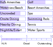 stlucia.guide.accommodations.a.to.z.hotels.stonefield.estate.villa.resort.photos