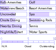 stlucia.guide.accommodations.a.to.z.hotels.sunset.hill.resort.and.spa.food