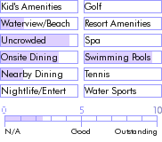 stlucia.guide.accommodations.a.to.z.hotels.the.fox.grove.inn.nearby