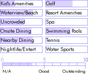 stlucia.guide.accommodations.a.to.z.hotels.villa.beach.cottages.food