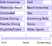 stlucia.guide.accommodations.a.to.z.hotels.windjammer.landing.villa.beach.resort.nearby
