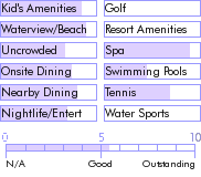 stmartin.guide.accommodations.a.to.z.hotels.cap.caraibes.resort.nearby