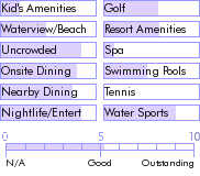 stmartin.guide.accommodations.a.to.z.hotels.captain.oliver.s.resort.nearby