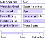stmartin.guide.accommodations.a.to.z.hotels.caravanserai.beach.resort.general