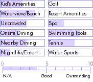 stmartin.guide.accommodations.a.to.z.hotels.divi.little.bay.beach.and.racquet.club.general