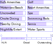 stmartin.guide.accommodations.a.to.z.hotels.esmeralda.resort.general