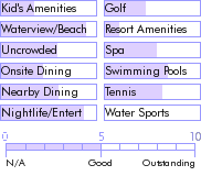 stmartin.guide.accommodations.a.to.z.hotels.great.bay.beach.hotel.food