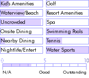 stmartin.guide.accommodations.a.to.z.hotels.green.cay.village.villa.hotel.general