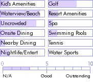 stmartin.guide.accommodations.a.to.z.hotels.holland.house.beach.hotel