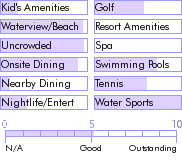 stmartin.guide.accommodations.a.to.z.hotels.hotel.alamanda.resort.activities.and.recreation
