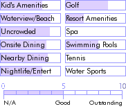 stmartin.guide.accommodations.a.to.z.hotels.hotel.beach.plaza.food