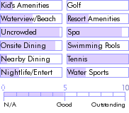 stmartin.guide.accommodations.a.to.z.hotels.hotel.marquis.resort.and.spa