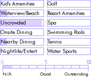 stmartin.guide.accommodations.a.to.z.hotels.hotel.royale.louisiana.activities.and.recreation
