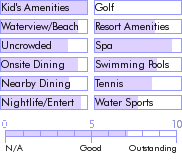 stmartin.guide.accommodations.a.to.z.hotels.l.habitation.and.le.domaine.de.lonvilliers
