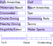 stmartin.guide.accommodations.a.to.z.hotels.l.hoste.hotel.nearby