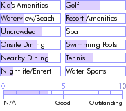 stmartin.guide.accommodations.a.to.z.hotels.la.plantation.orient.bay.resort.food