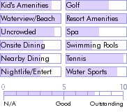stmartin.guide.accommodations.a.to.z.hotels.la.samanna.food
