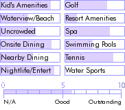 stmartin.guide.accommodations.a.to.z.hotels.maho.beach.hotel.and.casino