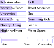 stmartin.guide.accommodations.a.to.z.hotels.orient.bay.hotel