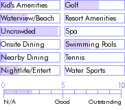 stmartin.guide.accommodations.a.to.z.hotels.palm.court.hotel