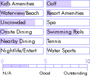 stmartin.guide.accommodations.a.to.z.hotels.princess.heights.condominiums.general