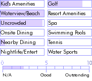 stmartin.guide.accommodations.a.to.z.hotels.residence.atlantide.food