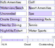 stmartin.guide.accommodations.a.to.z.hotels.royal.palm.beach.resort.food