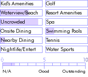 stmartin.guide.accommodations.a.to.z.hotels.sunseas.residence.anse.marigot