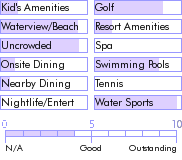 stmartin.guide.accommodations.a.to.z.hotels.sunseas.vacation.villas.general