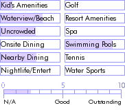 stmartin.guide.accommodations.a.to.z.hotels.the.villas.on.great.bay.general