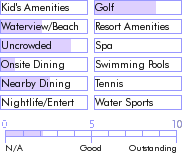 stmartin.guide.accommodations.a.to.z.hotels.travel.inn.hotel.general