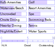stmartin.guide.accommodations.a.to.z.hotels.wyndham.sapphire.beach.club.and.resort