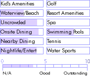 trinidad.guide.accommodations.a.to.z.hotels.arthur.s.by.the.sea.activities.and.recreation