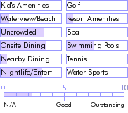 trinidad.guide.accommodations.a.to.z.hotels.bel.air.international.airport.hotel.activities.and.recreation