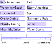 trinidad.guide.accommodations.a.to.z.hotels.blue.waters.inn.nearby