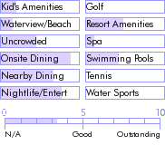 trinidad.guide.accommodations.a.to.z.hotels.chaconia.hotel.activities.and.recreation