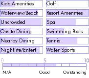 trinidad.guide.accommodations.a.to.z.hotels.coco.reef.resort.and.spa.nearby