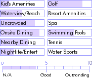 trinidad.guide.accommodations.a.to.z.hotels.cocrico.inn.nearby