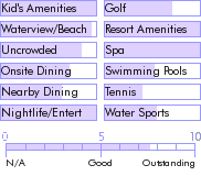 trinidad.guide.accommodations.a.to.z.hotels.grafton.beach.resort.activities.and.recreation