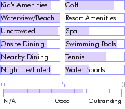 trinidad.guide.accommodations.a.to.z.hotels.hilton.tobago.golf.and.spa.resort.nearby