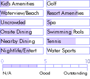 trinidad.guide.accommodations.a.to.z.hotels.hilton.trinidad.and.conference.centre.activities.and.recreation