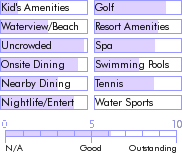 trinidad.guide.accommodations.a.to.z.hotels.mount.irvine.bay.hotel.and.golf.club.nearby