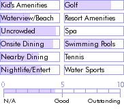 trinidad.guide.accommodations.a.to.z.hotels.ocean.point.apartment.hotel.food