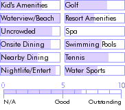 trinidad.guide.accommodations.a.to.z.hotels.rex.resorts.turtle.beach.food