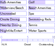 trinidad.guide.accommodations.a.to.z.hotels.the.normandie.nearby