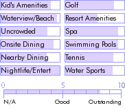 turksandcaicos.guide.accommodations.a.to.z.hotels.beaches.turks.and.caicos.resort.and.spa